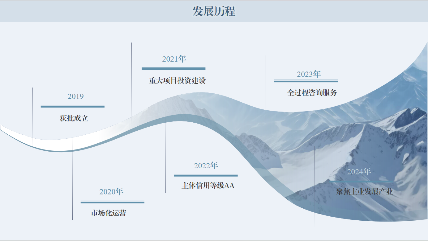 發(fā)展歷程.png